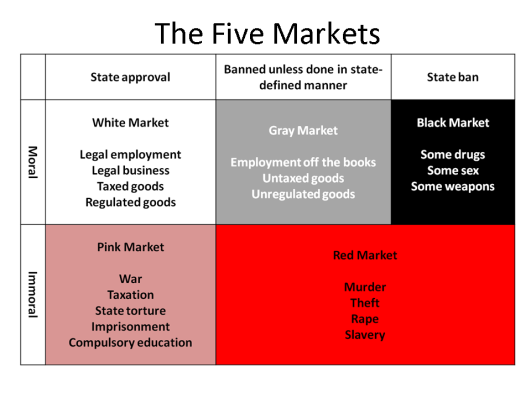 Darknet Market Lists
